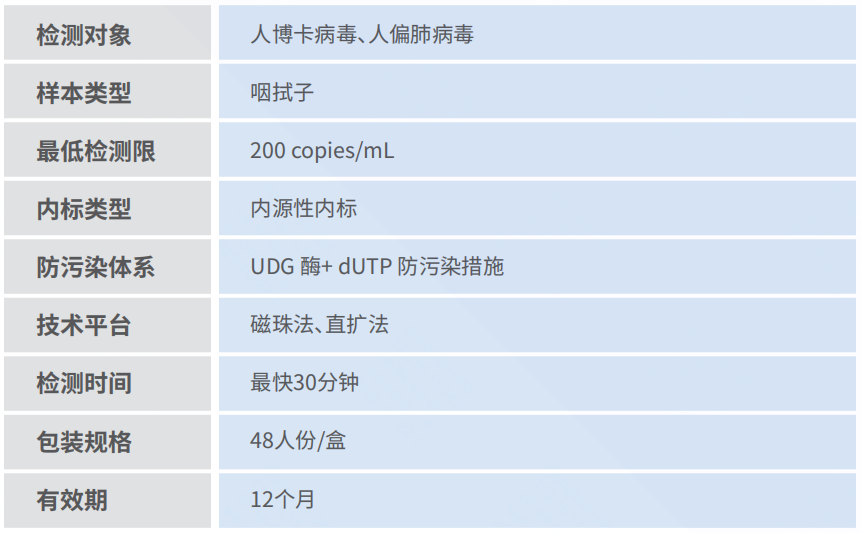 博卡偏肺性能.png 博卡偏肺性能.png